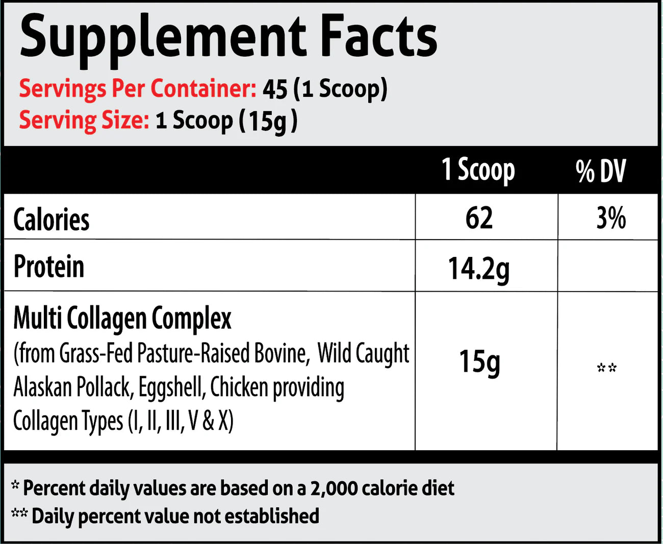 Multi-Source Collagen